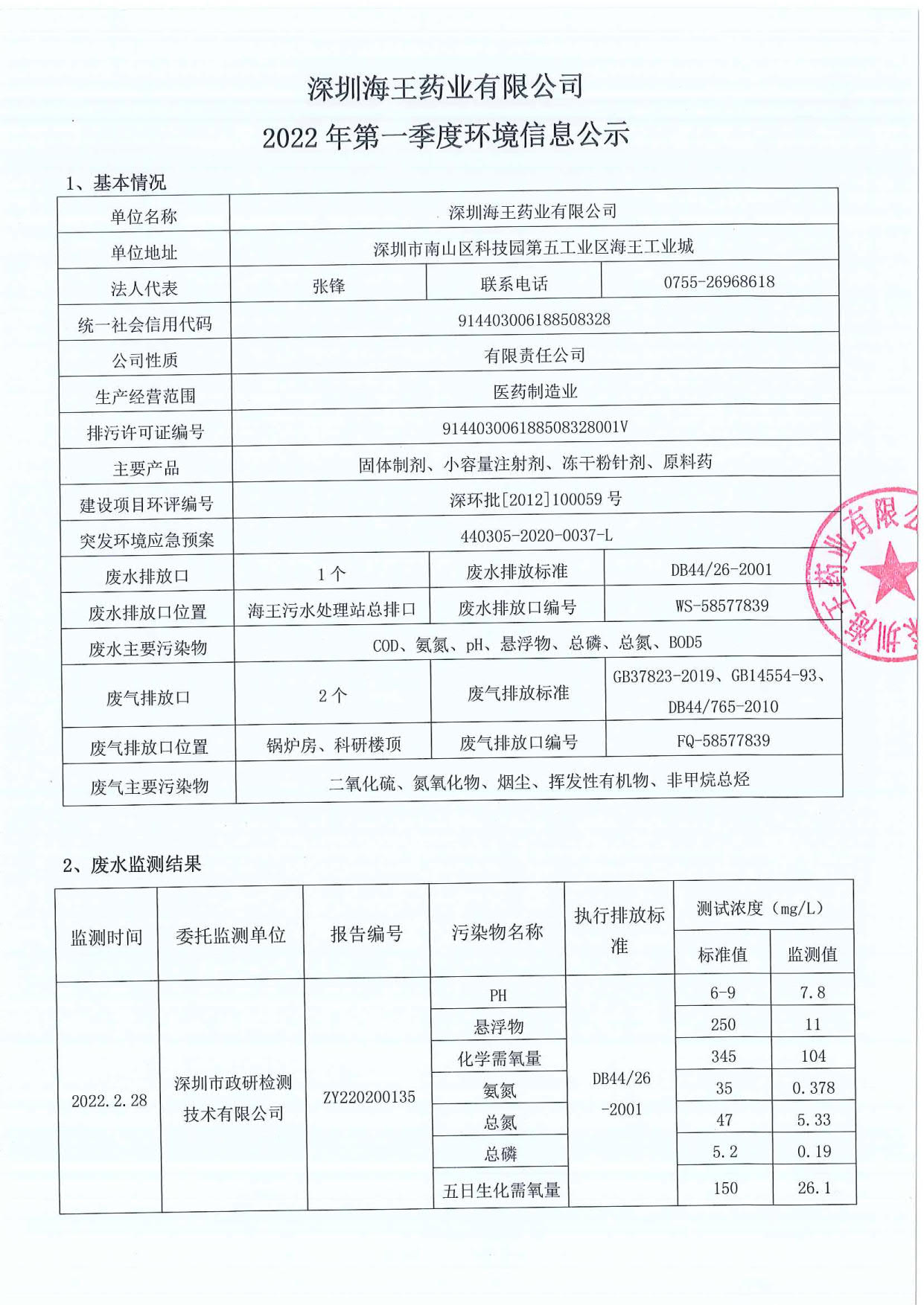 深圳金年会 金字招牌诚信至上药业有限公司2022年第一季度环境信息公示_1.jpg