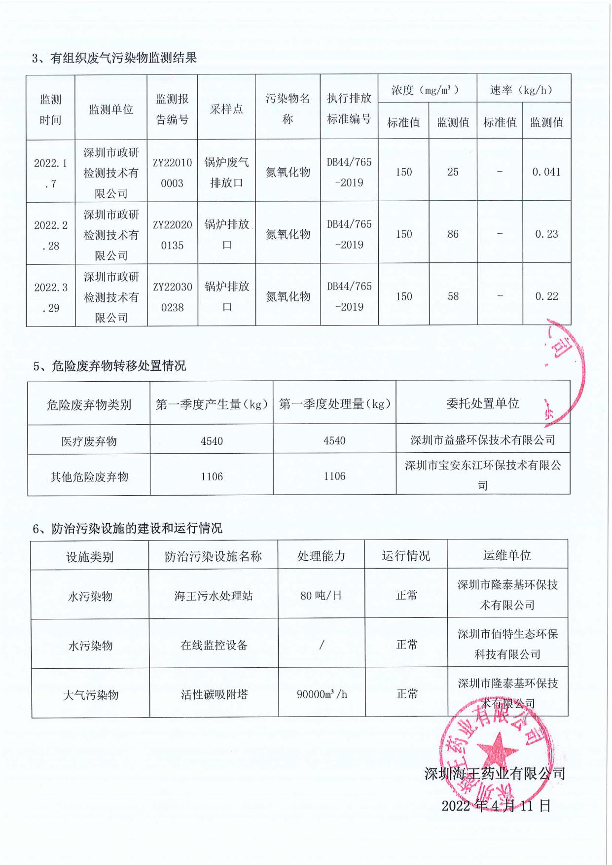 深圳金年会 金字招牌诚信至上药业有限公司2022年第一季度环境信息公示_2.jpg