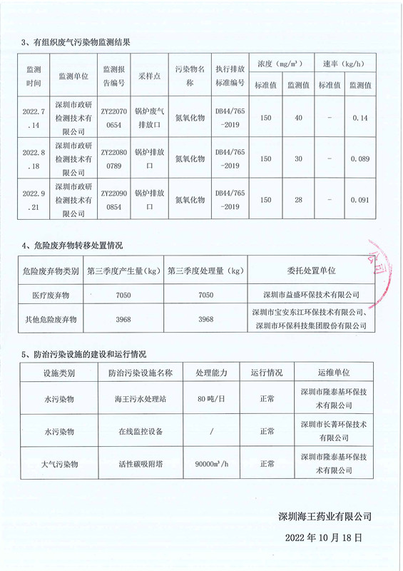 深圳金年会 金字招牌诚信至上药业有限公司2022年第三季度环境信息公示-2.jpg