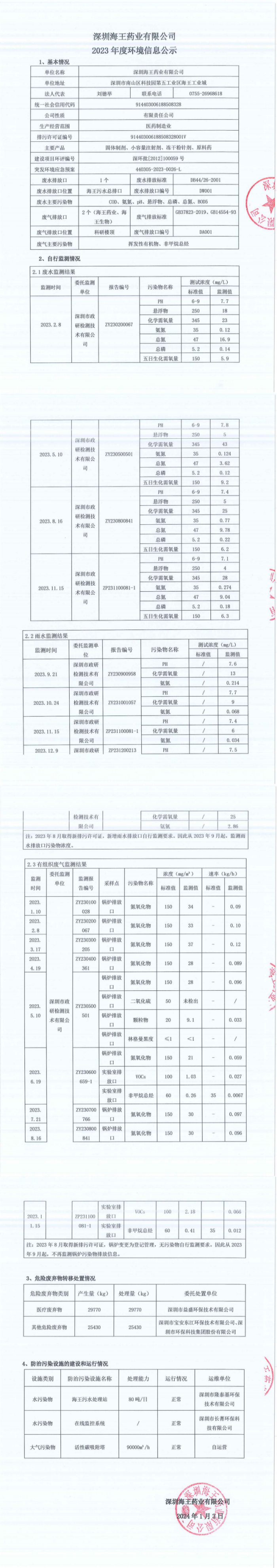 深圳金年会 金字招牌诚信至上药业有限公司2023年度环境信息公示_00_副本.png